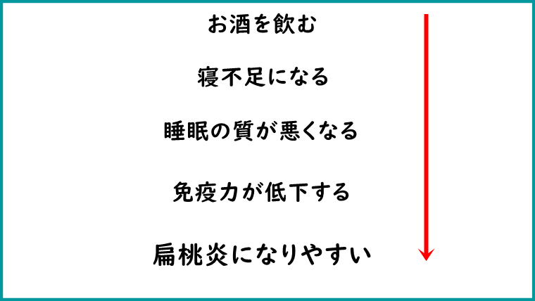 断酒記事のアイキャッチ画像