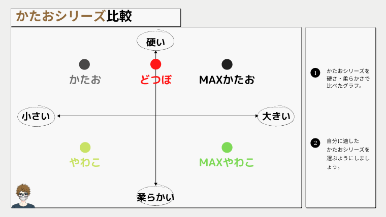 かたおシリーズ|わかりやすく比較したグラフ